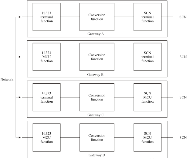 H.323 Protocols1. Overview2. System description3. Call signalling proceduresAnnex. Symbols and abbreviations In H.323